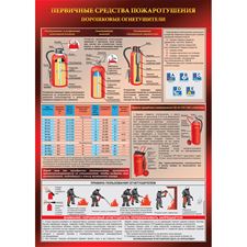 Плакат "Порошковый огнетушитель" (Пленка самоклеящаяся, 1 л.)