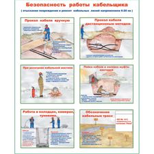 Плакат "Безопасность работы кабельщика (отыскание повреждения и ремонт кабельных линий 6-20 кВ)"(к-т из 2 л.)