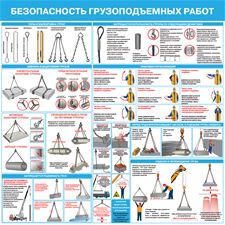 Стенд "Безопасность грузоподъемных работ (Пластик 1000 x 1000 х 3)"